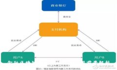 金融区块链的业务模式与应用前景解析