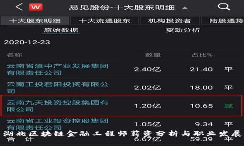 湖北区块链金融工程师薪资分析与职业发展