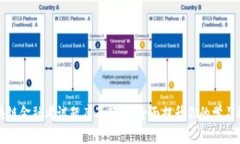 区块链金融考试题库及答案：全面提升你的学习