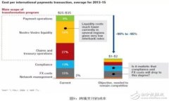 金融管理局如何利用区块链技术提升监管效率