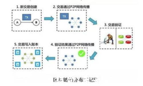 
区块链与平安金融的结合：未来金融新生态的探索