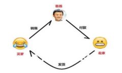 区块链养成类游戏的概念与未来发展