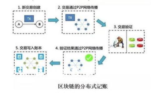 焦点访谈：区块链投融资与金融的未来