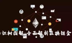 区块链金融知识树图解：全面解析区块链金融的