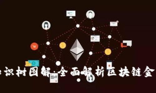 区块链金融知识树图解：全面解析区块链金融的核心概念
