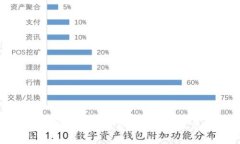 区块链金融领域的最佳职业选择与发展方向分析