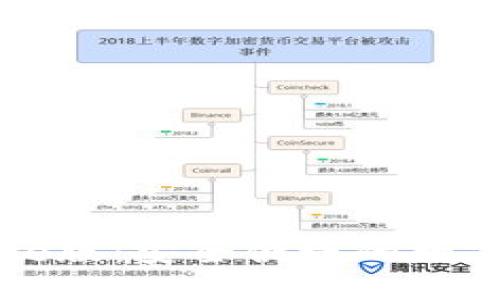 小狐钱包iPhone版：安全便捷的数字资产管理利器