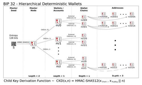 区块链技术在金融行业的应用与发展现状
