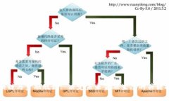 区块链与金融脱媒: 决定未来金融生态的关键技术