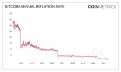 济南市区块链金融：机会与挑战并存的未来金融