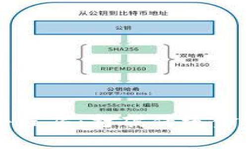 区块链金融小程序：打破传统金融的创新之路
