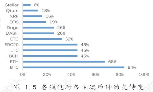 
科技金融：区块链赋能金融行业的未来