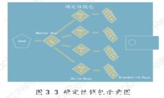 GCK区块链游戏：探索游戏新世界与数字资产的结