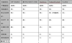 2019年最新的区块链游戏推荐及玩法解析