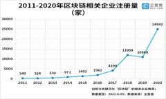 ```xmljiaoti国美金融区块链排名及投资分析/jiaoti区