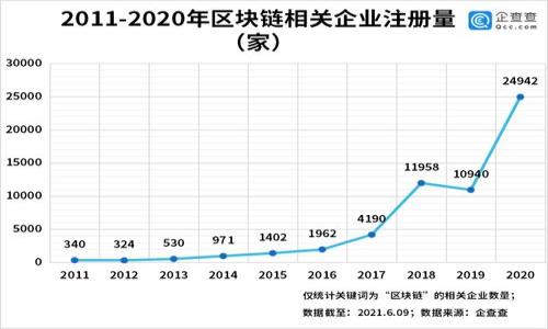 ```xml
jiaoti国美金融区块链排名及投资分析/jiaoti
区块链,国美金融,投资,排名/guanjianci
```

### 内容主体大纲

1. **引言**
   - 区块链技术的快速发展背景
   - 国美金融在区块链领域的布局

2. **国美金融区块链的排名概况**
   - 什么是区块链排名
   - 国美金融在国内外区块链排名中的地位
   - 排名的影响因素

3. **国美金融的区块链项目分析**
   - 核心项目介绍
   - 项目成功案例
   - 项目的技术优势与竞争力

4. **投资国美金融区块链的优势**
   - 风险与收益评估
   - 市场潜力分析
   - 投资策略建议

5. **未来发展趋势**
   - 区块链在金融行业的应用前景
   - 国美金融的战略规划
   - 可能面临的挑战与应对策略

6. **结论**
   - 对国美金融区块链投资的总体评估
   - 鼓励理性投资的建议

---

### 内容：国美金融区块链排名及投资分析

#### 引言
随着科技的不断进步，区块链技术作为一种颠覆性的趋势逐渐发展成为金融行业的核心。区块链可通过提高透明度、降低交易成本、提高公平性等优点，重塑传统金融业务。而国美金融作为国内领先的金融科技公司，积极布局区块链市场，凭借其扎实的技术积累和丰富的行业经验，在区块链领域取得了一定的成绩。

#### 国美金融区块链的排名概况
什么是区块链排名
区块链排名通常是通过对多个项目或平台在技术、市场应用、社区支持及商业模式等方面进行综合评估而得出的结果。这些排名不仅反映了项目的技术实力，也反映了市场的认可度和用户的接受程度。

国美金融在国内外区块链排名中的地位
截至目前，国美金融在区块链领域的排名稳步提升。在国内，凭借深厚的金融背景和强大的技术团队，国美金融已经跻身于区块链项目的前列。而在国际上，尽管竞争激烈，国美金融仍然通过合规性和技术优势获得了一定的关注和认可。

排名的影响因素
影响区块链排名的因素包括技术壁垒、团队能力、市场需求、应用场景等。国美金融在这些方面均表现优异，比如，其技术团队在区块链底层技术和应用开发方面有着丰富的经验，推动了项目的快速发展。

#### 国美金融的区块链项目分析
核心项目介绍
国美金融在区块链领域推出了多项核心项目，包括数字资产管理平台、跨境支付解决方案以及供应链金融应用等。每个项目均针对特定行业需求，采用了尖端的区块链技术，旨在提升效率和安全性。

项目成功案例
例如，国美金融的供应链金融项目成功为众多中小企业提供了低成本、高效率的融资服务。这一项目的成功不仅提升了公司在区块链领域的实力，也促进了与各大银行及金融机构的合作。

项目的技术优势与竞争力
国美金融的区块链技术在多个方面展现出竞争力，包括高吞吐量、智能合约的广泛应用等。通过自主研发的区块链系统，国美金融在数据安全性和交易效率上都取得了显著的进步。

#### 投资国美金融区块链的优势
风险与收益评估
投资国美金融区块链项目的收益主要来源于项目的增值及市场认可度的提升。然而，区块链市场也伴随着高风险，比如技术不成熟、政策不确定性等。投资者需要务实评估风险，并对投资额度进行合理规划。

市场潜力分析
未来几年，区块链技术将在金融、物流、医疗等多个领域实现更广泛的应用。国美金融凭借其行业经验和技术积累，具备较强的市场竞争力。投资者可以从中看到未来的潜在收益。

投资策略建议
对于希望投资国美金融区块链项目的投资者，建议采取分散投资策略，结合市场趋势及项目进展，做好长期持有的准备。同时，关注行业动态，以便及时调整投资组合。

#### 未来发展趋势
区块链在金融行业的应用前景
区块链技术在金融行业的应用前景广阔，从支付清算到资产管理，均有着巨大的市场需求。随着技术的成熟和国家政策的支持，未来的市场有可能会迎来爆发式的增长。

国美金融的战略规划
国美金融的战略规划将聚焦于技术的深化及行业应用的拓展。公司计划拓展到更多细分市场，如房地产、教育等，以实现多元化的发展。

可能面临的挑战与应对策略
尽管面临不少挑战，国美金融也在不断调整其策略以应对。政策变化、技术更新等都可能影响公司的发展轨迹，但通过技术创新和市场调整，国美金融力求保持竞争优势。

#### 结论
总体来看，国美金融在区块链领域的表现良好，无论是技术实力还是市场地位都在不断提升。对于投资者而言，进入这个市场需要充分了解其潜力与风险，做出理性的投资决策是至关重要的。

### 相关问题讨论

1. **区块链排名的标准是什么？**
2. **国美金融的核心区块链项目有哪些？**
3. **投资国美金融区块链的风险有哪些？**
4. **未来区块链技术的发展趋势是什么？**
5. **国美金融如何应对行业竞争？**
6. **如何评估国美金融区块链的投资价值？**

---

每个问题后续将详细展开，每个问题至少800个字。