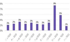 区块链金融在跨国经营中的应用与前景探讨