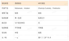 区块链游戏火爆全球：未来游戏产业的颠覆性趋