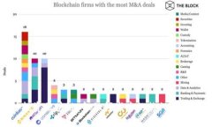 投资区块链：金融领域中的热门选择