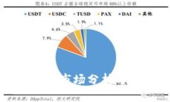 区块链金融市场分析与发展策略