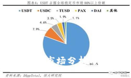 区块链金融市场分析与发展策略