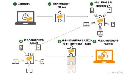 
区块链金融：如何实现公开透明的新时代