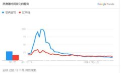 全面解析小狐钱包初始化流程与使用技巧