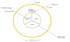 如何安全地重新登录小狐钱包账号？详细操作与