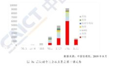 为满足您的要求，我将为＂金融区块链技术＂这