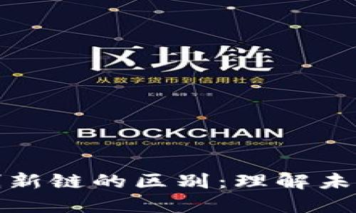 : 区块链与金融创新链的区别：理解未来金融的核心技术