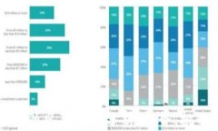 区块链金融风暴案例分析：趋势、挑战与机遇