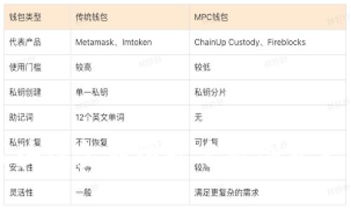 区块链金融团队名称创意大全