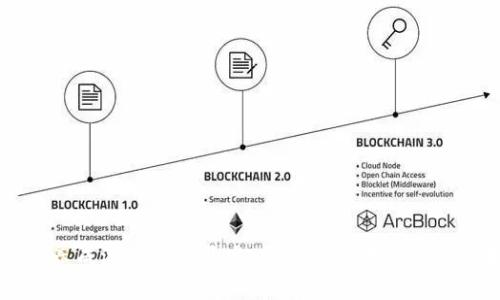区块链养成游戏软件开发：开启新型游戏体验的未来