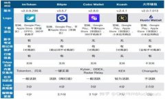 区块链金融中信息隐私泄露的风险与防范策略