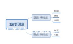 区块链技术如何为金融市场赋能：变革与未来展
