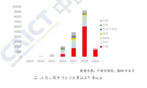 瑞士金融区块链：重塑全球金融服务业的未来