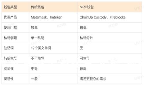 香港金融区块链公司全景分析：机遇与挑战