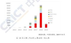 MetaMask无法取款的原因及解决方案