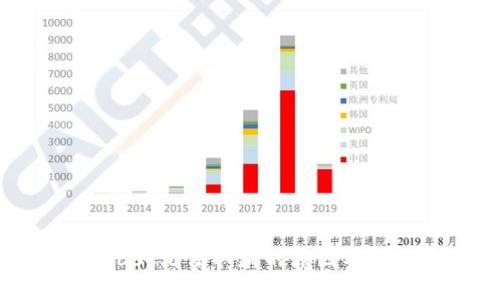 MetaMask无法取款的原因及解决方案