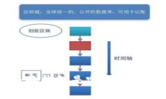 giaoti小狐钱包是哪个公司开发的？