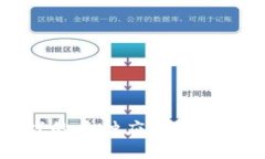 区块链游戏的多种应用探讨与发展前景