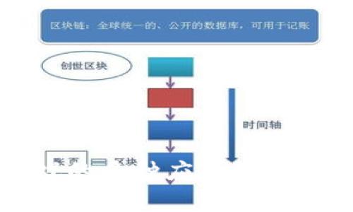 区块链游戏的多种应用探讨与发展前景