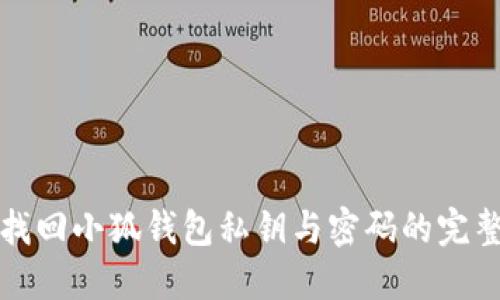 如何找回小狐钱包私钥与密码的完整指南