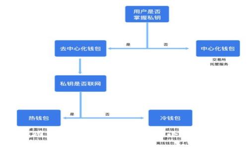 小狐钱包图片解析：你未曾了解的小狐钱包内容揭秘