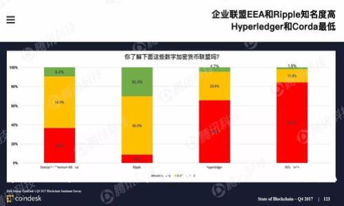 蓝港区块链游戏部：引领游戏行业的新潮流