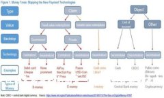 区块链与金融科技的融合：创新案例分析与未来
