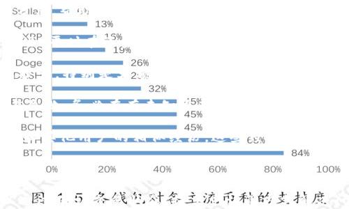 
  小狐钱包到账问题解决指南：如何快速处理到账延迟 / 
 guanjianci 小狐钱包,到账未到账,支付问题,电子钱包 /guanjianci 
```

## 内容主体大纲

### 一、引言 
- 介绍小狐钱包的基本功能及使用背景
- 提出到账延迟的问题及其普遍性

### 二、小狐钱包到账延迟的常见原因 
- 1. 网络问题
- 2. 系统维护
- 3. 交易状态
- 4. 银行延迟

### 三、如何确认资金是否到账
- 1. 检查账户余额
- 2. 查看交易记录
- 3. 联系客服

### 四、解决小狐钱包到账问题的方法 
- 1. 确认交易时间与状态
- 2. 尝试重启应用
- 3. 更新应用版本
- 4. 提交申诉

### 五、预防到账延迟的方法 
- 1. 选择合理的交易时间
- 2. 定期检查账户信息
- 3. 保持APP的更新

### 六、结论 
- 总结小狐钱包到账问题的重要性及处理方式
- 提醒用户保持冷静，合理解决问题

### 七、常见问题解答 
- 1. 小狐钱包为何会出现到账延迟？
- 2. 如何查看小狐钱包的交易状态？
- 3. 在小狐钱包中如何提交到账问题的申诉？
- 4. 如何确保未来交易的顺利进行？
- 5. 小狐钱包的客服联系方式是什么？
- 6. 其他用户如何解决类似的问题？

---

## 详细问题介绍

### 1. 小狐钱包为何会出现到账延迟？

小狐钱包作为一款电子支付工具，广泛用于用户的日常支付及转账。然而，用户在使用过程中可能会遇到到账延迟的问题，这种情况可能由多种因素造成：

首先，网络问题是导致到账延迟的常见原因之一。如用户在发送转账指令时网络不稳定，可能导致交易未能实时处理。在高峰交易时段，网络拥堵也可能影响到账速度。

其次，系统维护也是一个不可忽视的因素。当小狐钱包或其合作的支付平台进行系统维护或升级时，交易处理速度可能会受到影响，从而出现长时间未到账的现象。

交易状态也可能影响到账。用户在进行付款时，如果账户余额不足、交易超过限额等情况，系统会阻止该交易的处理。因此，在进行交易前，确保账户状态是关键。

最后，银行处理时间也会影响到账。虽然小狐钱包可以实现即时支付，但实际资金清算仍需依赖银行，要是银行处理延迟，用户会感到到账不及时。

### 2. 如何查看小狐钱包的交易状态？

查看小狐钱包的交易状态非常简单，用户可以通过以下几步快速确认：

首先，打开小狐钱包应用，登录用户账户，然后进入首页，点击“交易记录”选项。这里能详细显示最近的所有交易，包括金额、时间和状态。

在交易记录中，用户可以收查看每笔交易的状态，如“待处理”、“已完成”或“失败”标志。如果交易处于“待处理”状态，用户稍作等待，可能很快就会到账。

如果在交易记录中没有找到转账信息，则可能是交易发生了异常。在这种情况下，建议用户联系小狐钱包在线客服，寻求帮助。

注意，除了通过应用查看交易状态，用户也可以通过邮箱或短信接收到账通知，确保实时掌握资金状况。

### 3. 在小狐钱包中如何提交到账问题的申诉？

如果用户在使用小狐钱包时遇到账未显示的问题，可以通过以下步骤提交申诉：

首先，用户需要准备好相关信息，包括交易时间、交易金额、对方账户信息以及交易单号等。这些信息将帮助客服更快地查找和确认交易状态。

接下来，用户可以进入小狐钱包的“客服中心”页面，通常在“设置”或“帮助”选项中可找到。在客服中心，选择“联系客服”或“提交问题”的选项，按照指引填写相关信息。

在提交时一定要详细描述遇到的问题，例如“我在XX时间向YY账户转账XX元，但至今未到账。”这样客服能够更加快速地处理用户申请。

提交问题后，用户会收到一封确认邮件或短信，通常会有预计处理时间。耐心等待，如果长时间未收到回复，建议再次联系客服联系以跟进进度。

### 4. 如何确保未来交易的顺利进行？

为了确保在小狐钱包上的交易能够顺利进行，用户可以采取以下几种预防措施：

首先，选择合适的交易时间。尽量避免在高峰时段进行大额交易，这样可以减少网络拥堵，对到账速度有一定保障。

其次，保持应用更新。开发者会不断对软件进行和修复，如果软件版本过旧，可能会影响用户体验及交易处理。因此，建议用户定期检查并更新应用。

同时，用户应检查账户的余额和设置，确保在交易时拥有足够的资金。同时，确保填写清楚正确的收款方信息，避免因输入错误导致的转账失败。

最后，了解小狐钱包的使用条款和提现方式。不同的支付方式可能有不同的到账时间，提前了解将有助于用户合理安排资金使用。

### 5. 小狐钱包的客服联系方式是什么？

当用户在使用小狐钱包过程中遇到问题时，可以通过多种方式联系到小狐钱包的客服，获取帮助和支持。

首先，用户可以通过小狐钱包的官方网站，找到“联系客服”或“帮助中心”页面，获取在线客服的联系方式。通常网站会提供实时聊天支持，用户可在客服在线时进行咨询。

其次，用户也可以拨打小狐钱包的官方客服电话，直接与客服代表沟通。拨打电话时，准备好账户信息和问题描述，将帮助客服更迅速解决问题。

此外，小狐钱包通常在社交平台上也会有官方账号，用户可以通过私信的方式联系上线客服，获取更多信息与帮助。

在联系时，用户应尽量保持礼貌，并清晰表达自己的问题，这样能够提高客服的工作效率，确保问题迅速得到解决。

### 6. 其他用户如何解决类似的问题？

很多用户在使用小狐钱包时会遇到账未到账的问题，以下是一些用户的经验分享，帮助新用户避免同样的问题：

首先，有用户分享说在转账前先确认网络连接，避免因网络不通造成的转账延迟。平时在资金流动频繁时，建议选择稳定的网络环境进行交易。

其次，定时检查账户状态，一旦发现交易状态异常，应及时联系客服，避免问题扩大。特别是大额交易时，先打个电话确认收款，确保对方信息无误。

此外，用户还建议在高频交易时，保持软件更新，以避免因软件BUG造成的交易失败，务必在有未知更新时提前进行下载。

最后，参与小狐钱包的用户社群也能获得丰富的信息，例如如何处理特殊情况和其他用户的相似经历，这些经验可以极大地帮助到新用户。

--- 

**总结：** 小狐钱包到账问题虽常见，但只要掌握了相关知识，用户完全可以通过确认交易状态、提交申诉等方式解决问题。同时，用户理解到账过程和预防措施，将能够更安全地管理自己的资金。