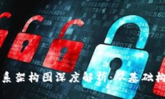 区块链游戏体系架构图深度解析：从基础构建到
