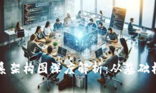 区块链游戏体系架构图深度解析：从基础构建到应用场景