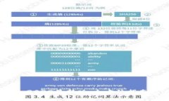 Metamask 2022最新版：全方位指南与使用技巧